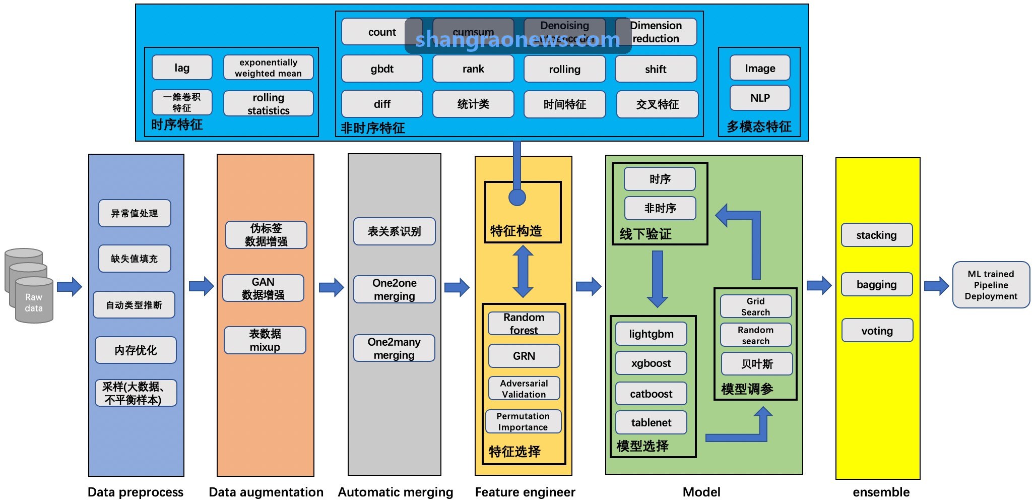 出境游与综合大中型旅行社ERP